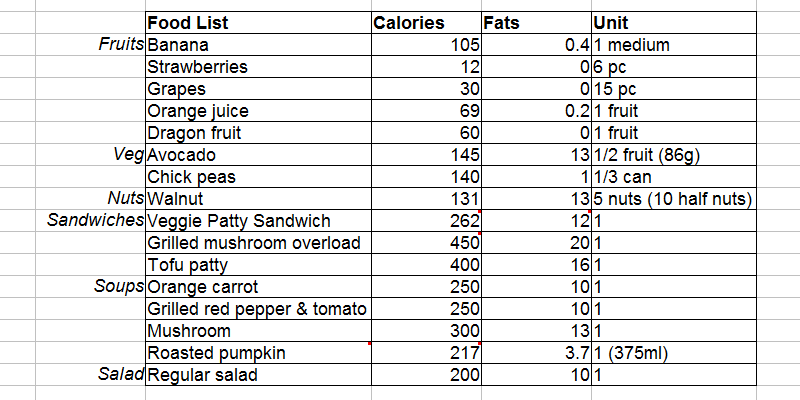 My Calorie List