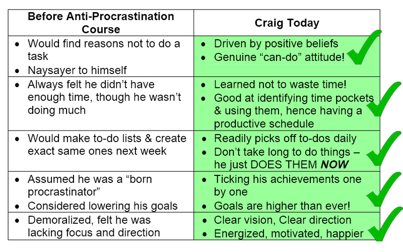 Craig Scott: Before & After Anti-Procrastination Course