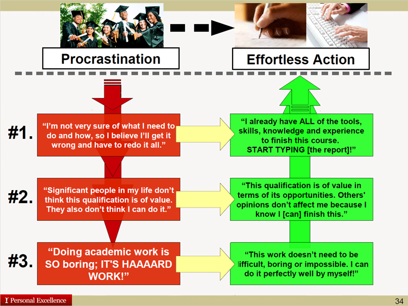 Craig Scott: From Procrastination Beliefs to Action