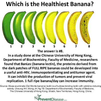 Healthiest banana