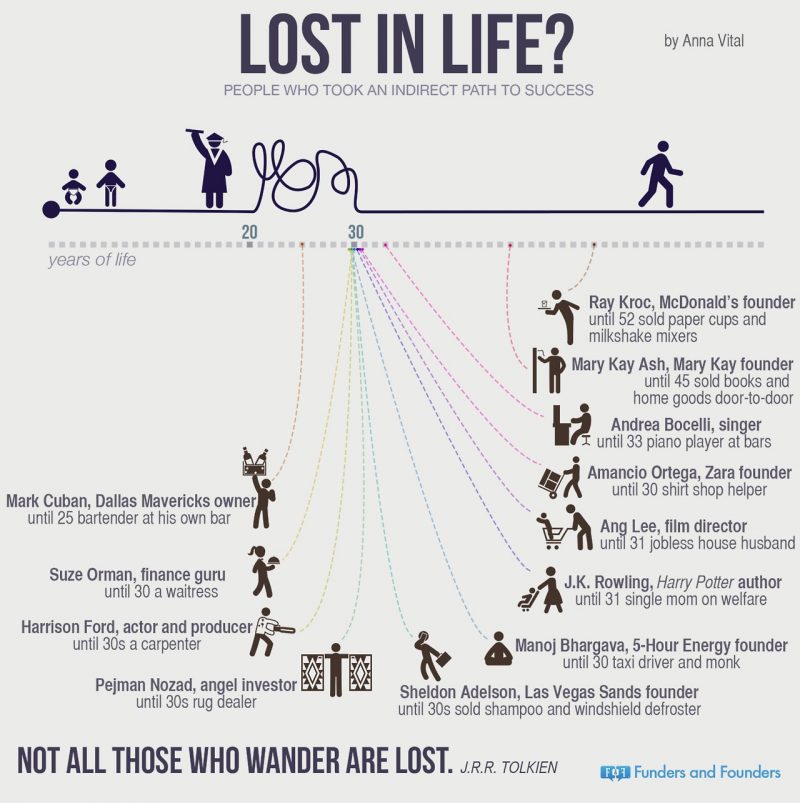 Lost in Life? [Infographic]