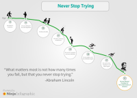 Never Stop Trying [Infographic]