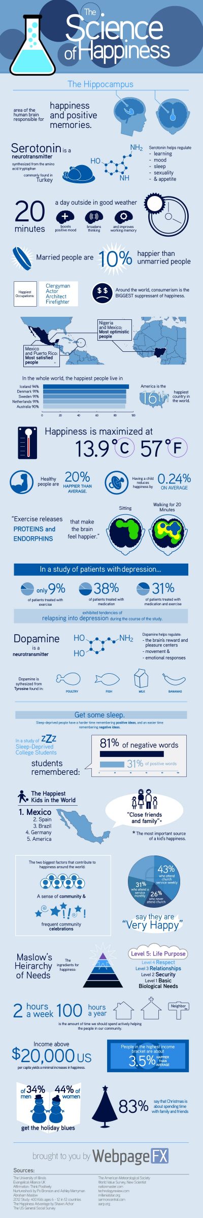 The Science of Happiness [Infographic] - Personal Excellence