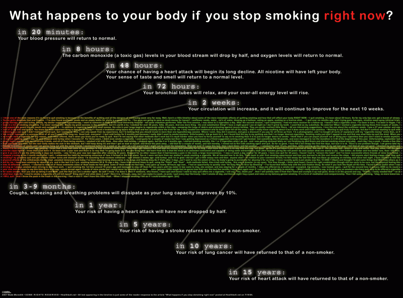 What Happens to Your Body If You Stop Smoking [Infographic]