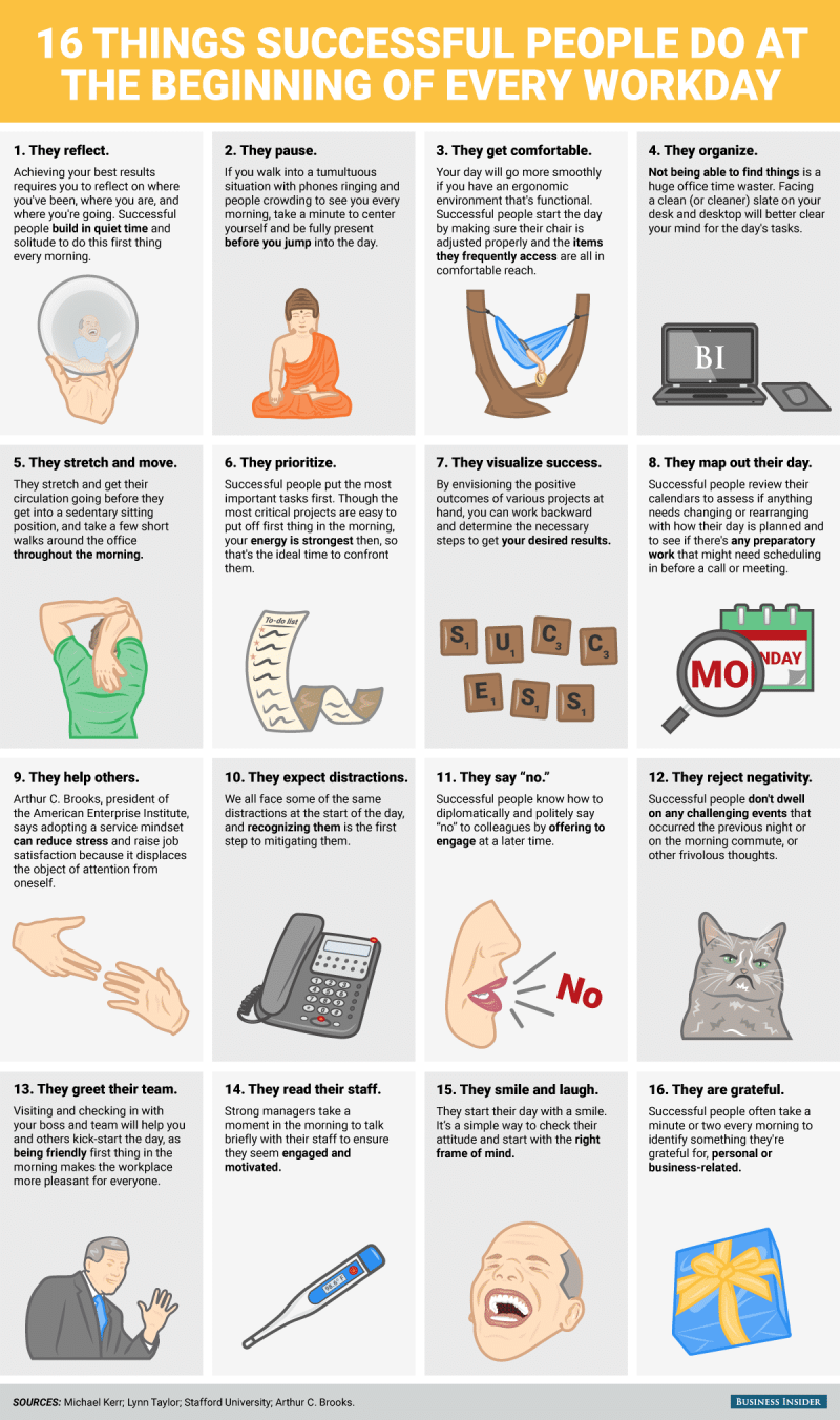 16 Things Successful People Do at the Beginning of Every Workday [Infographic]