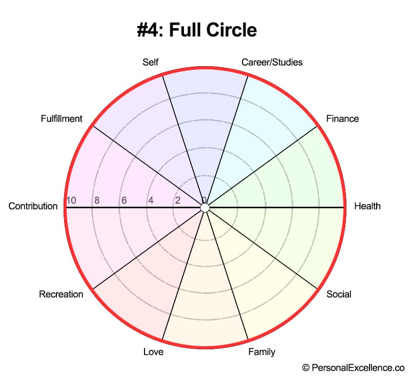 Life Wheel Shape #4: Full Circle