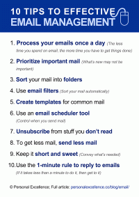 Email Management Manifesto