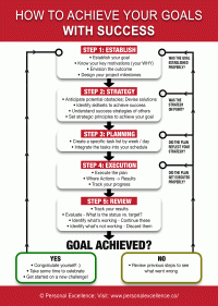 How To Achieve Your Goals With Success [Manifesto]