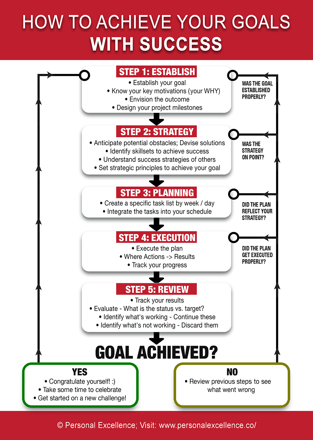 How To Achieve Your Goals with Success [Manifesto