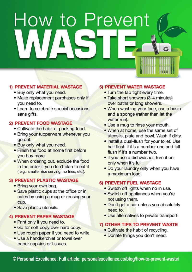 How To Prevent Waste [Manifesto]