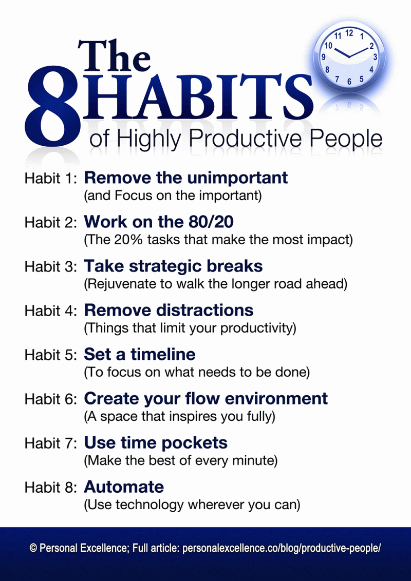 8 Habits of Highly Productive People [Manifesto]