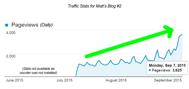 Traffic statistics for Matt Leyva's Blog #2