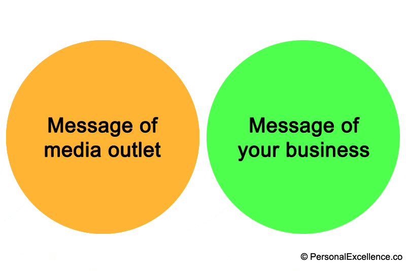 Message of Media Outlet vs. Message of Your Business